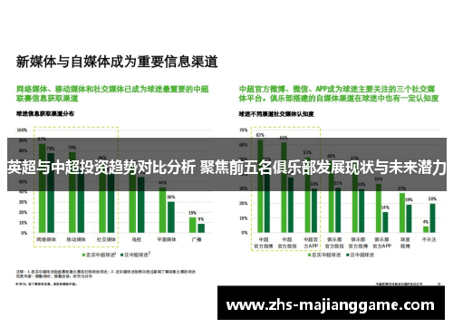 英超与中超投资趋势对比分析 聚焦前五名俱乐部发展现状与未来潜力