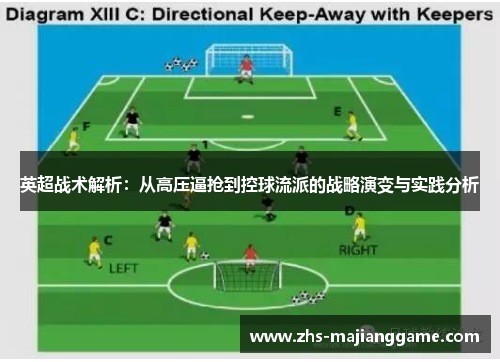 英超战术解析:从高压逼抢到控球流派的战略演变与实践分析 英超战术解析:从高压逼抢到控球流派的战略演变与实践分析