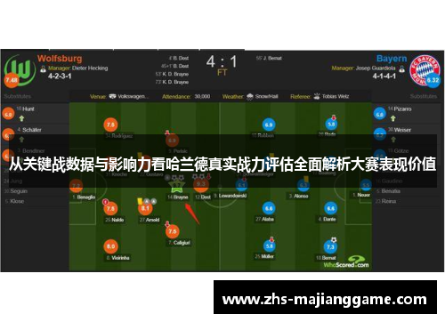从关键战数据与影响力看哈兰德真实战力评估全面解析大赛表现价值