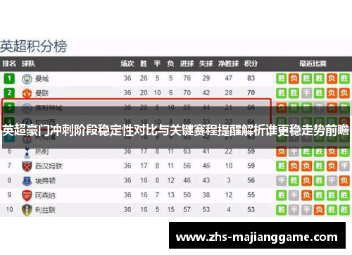 英超豪门冲刺阶段稳定性对比与关键赛程提醒解析谁更稳走势前瞻
