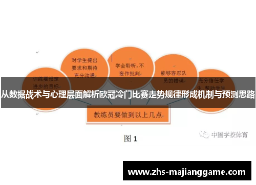 从数据战术与心理层面解析欧冠冷门比赛走势规律形成机制与预测思路